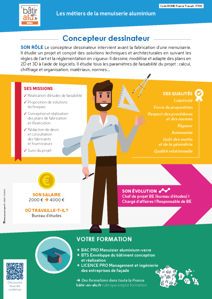 Concepteur dessinateur (H/F)